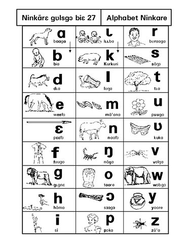 Ninkãrɛ gʋlɩsgɔ biɛ